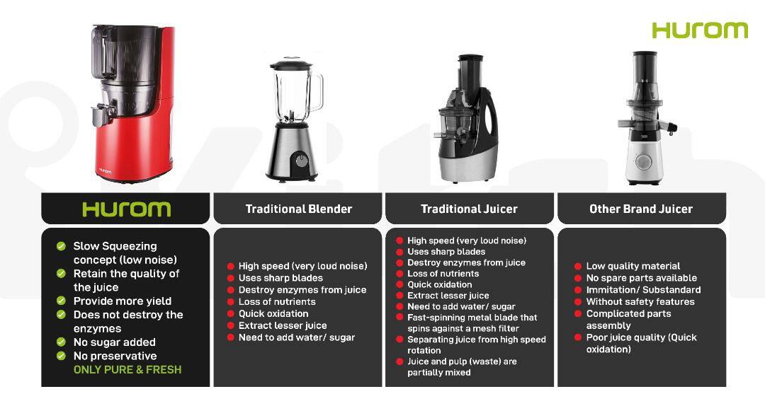 Hurom Slow Juicer Easy Series H200 Cold Press Juicer With Mega