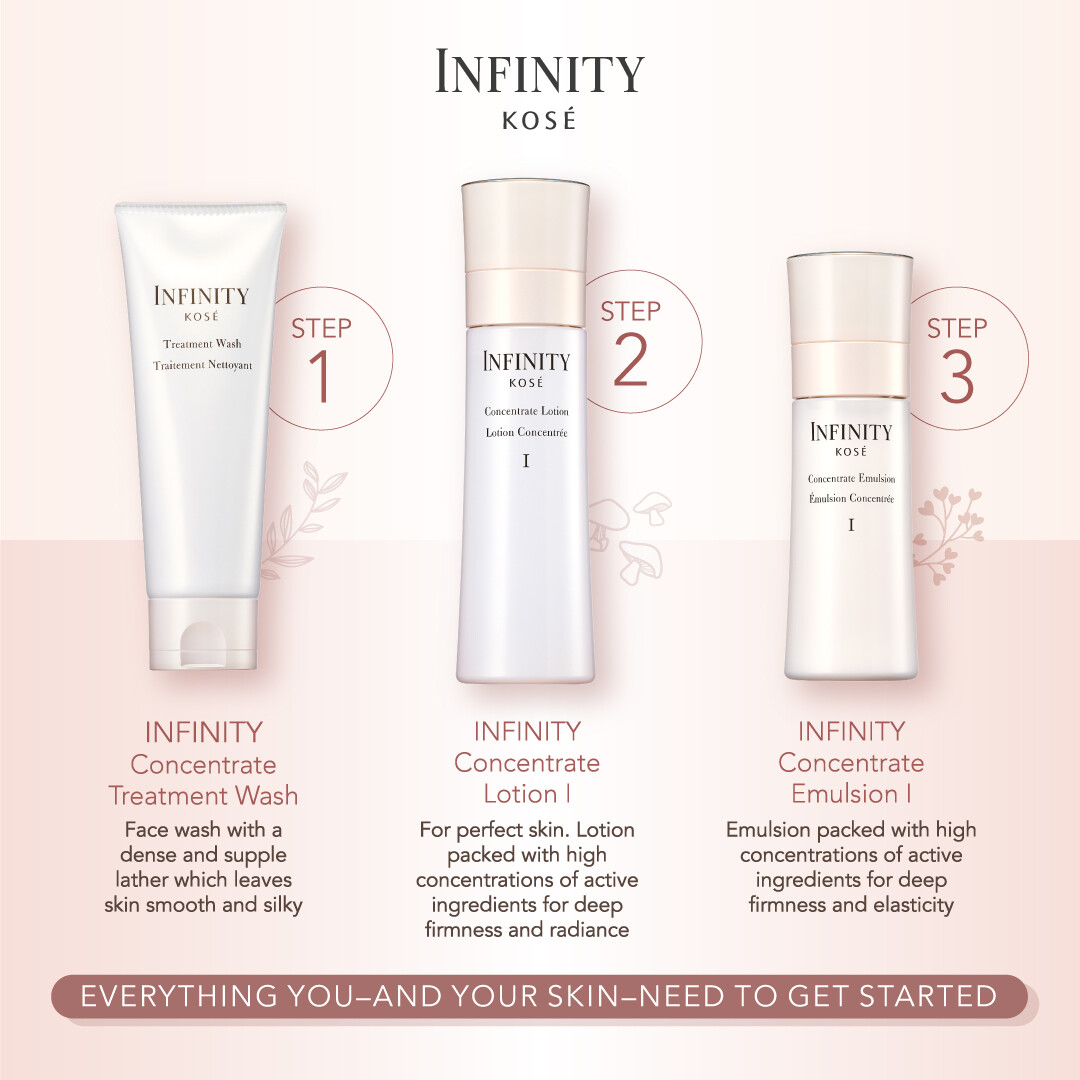 日本Kose Infinity The Repair Lotion+Emulsion+Serum+Gel Cream 試用