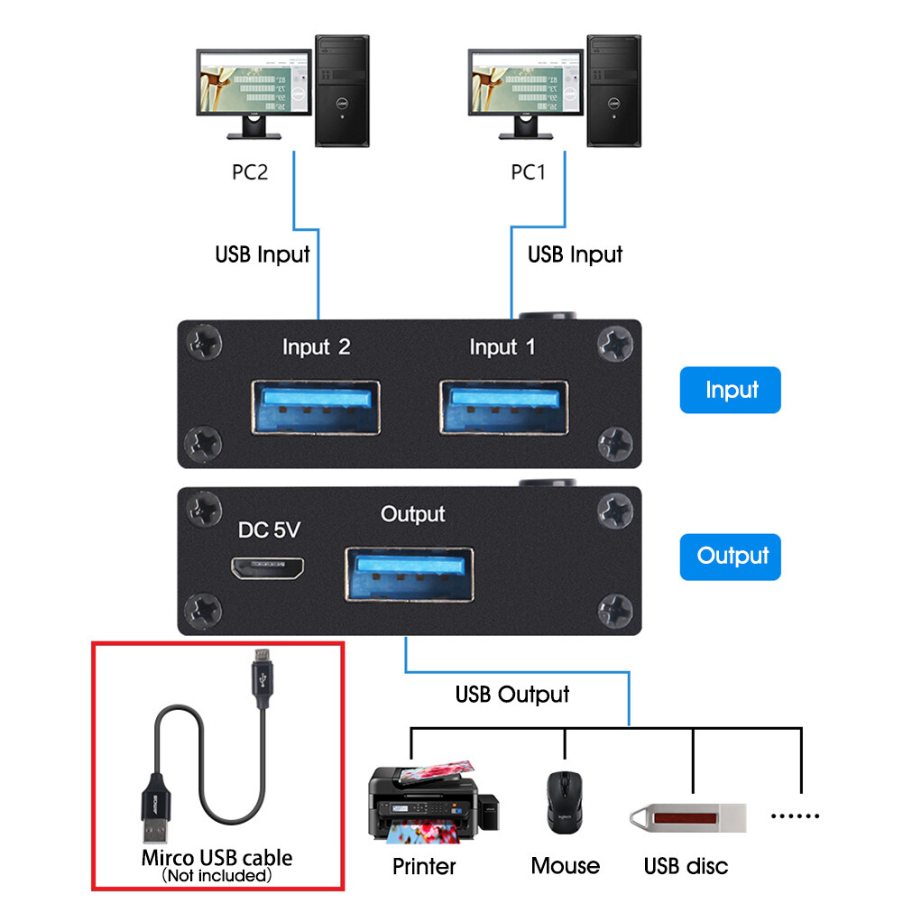 [Giao Hàng Miễn Phí] USB 3.0 Bộ Công Tắc Chuyển Mạch 2 Máy Tính Chia Sẻ 1 Thiết Bị USB Cho Bàn Phím, Chuột, Máy In, Máy Quét, Ổ USB 6