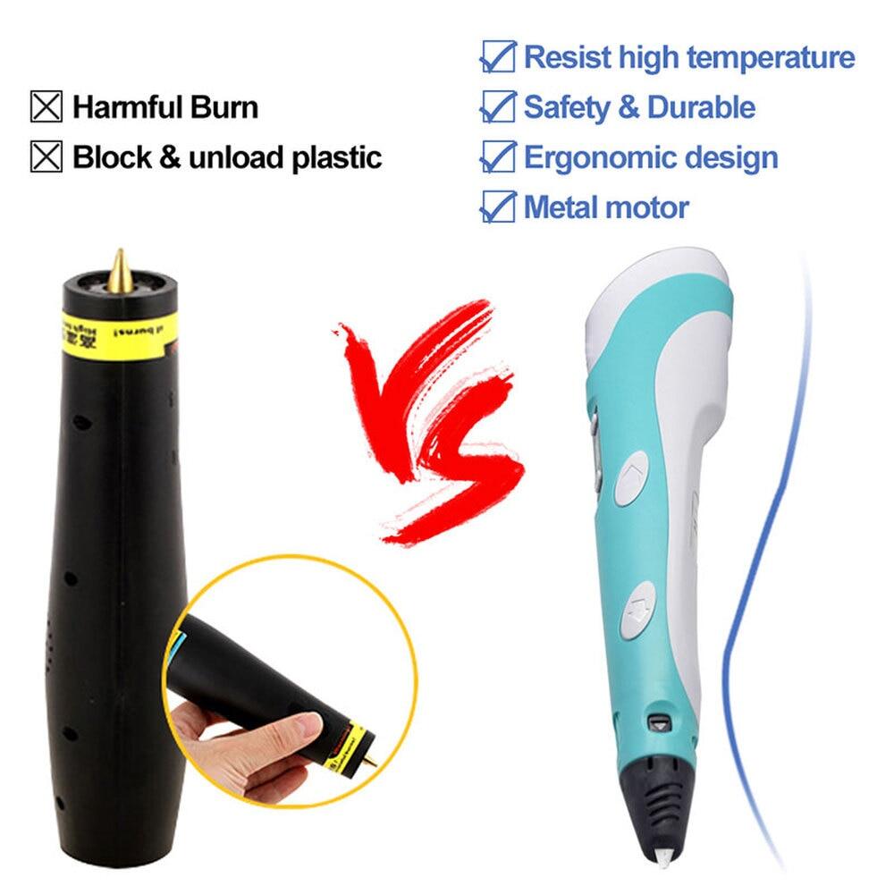 Bộ Bút In 3D Dụng Cụ Vẽ Bút Vẽ Tranh Graffiti 3D Đồ Chơi Cho Trẻ Em Đồ Thủ Công Tự Làm Máy In 3D PLA Nạp Đầy Dây Tóc