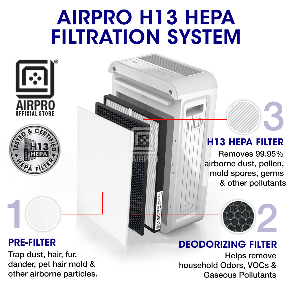 AIRPRO COWAY AP-1207BH AP-1516D Air Purifier Filter HEPA H13 ...
