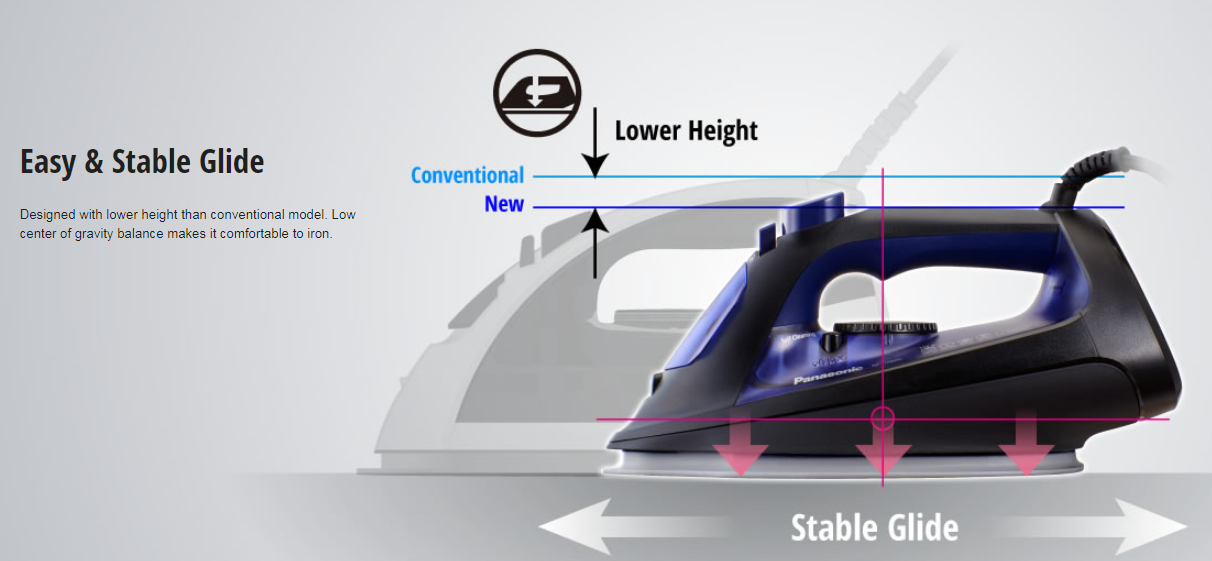 Panasonic NI-U500C Steam Iron with Ceramic-Coated Sole Plate description image 4