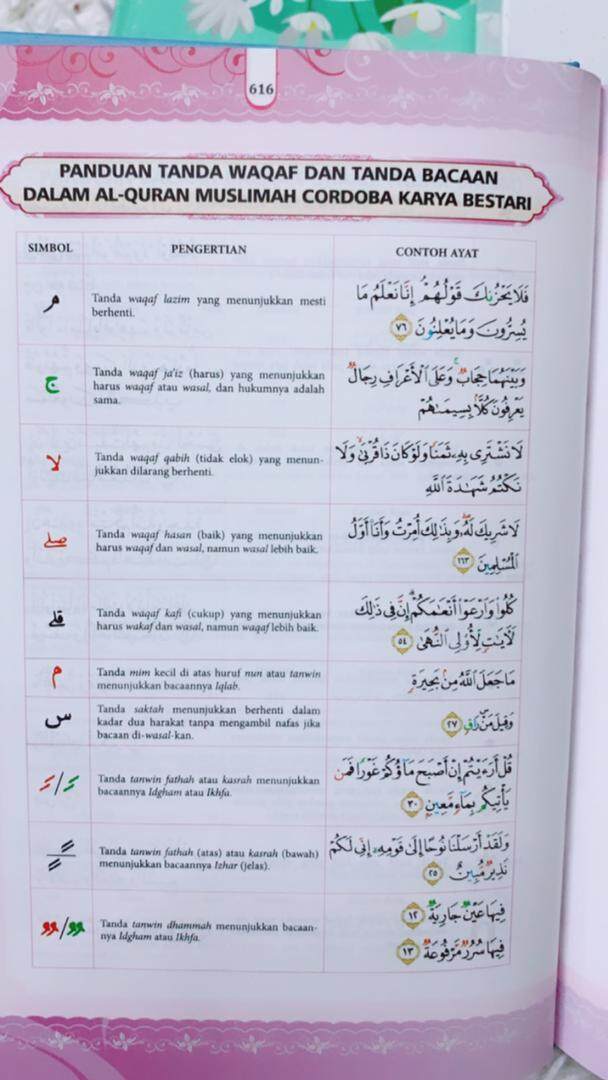 Simbol Dalam Al Quran / Simbol Bacaan Dalam Al Quran / Belajar al qur