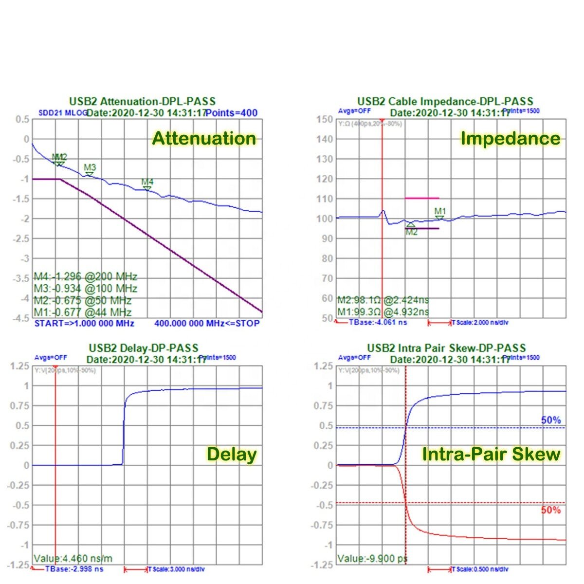 Câbles de cordon de Type C de câble de charge rapide de Silicone liquide de TPE pour la série d'android et d'iphone 15_voghion.com