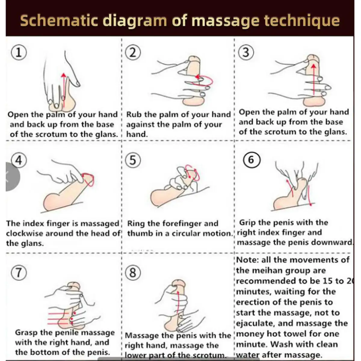 Massage penis 20 Types