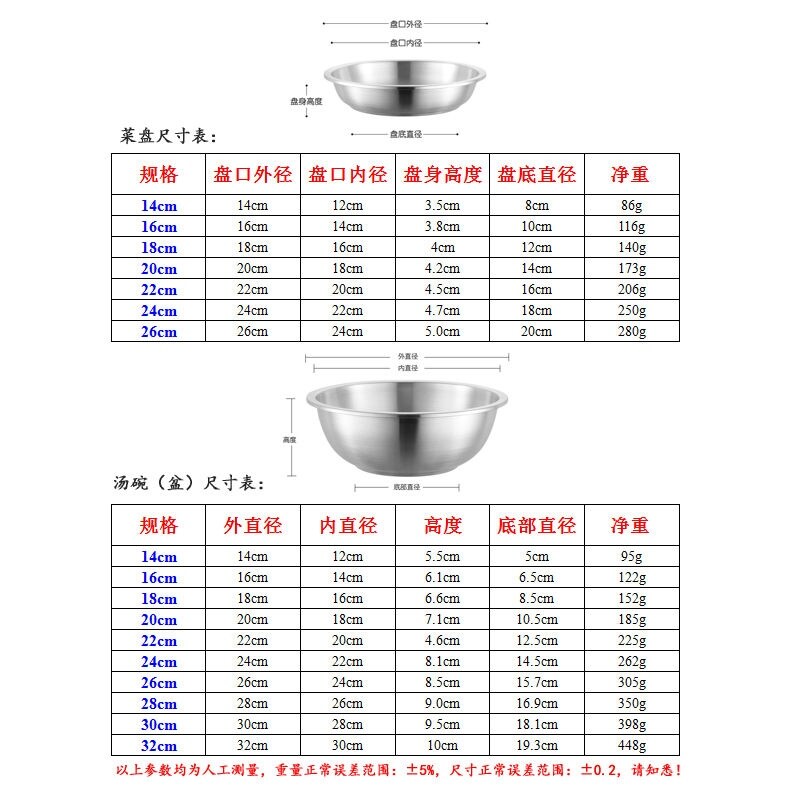Gambar high quality stainless steel soup pot Home plate thick and deepen food grade 304 stainless steel european style soup bowl bowl dish plate disc dumplings plate plate