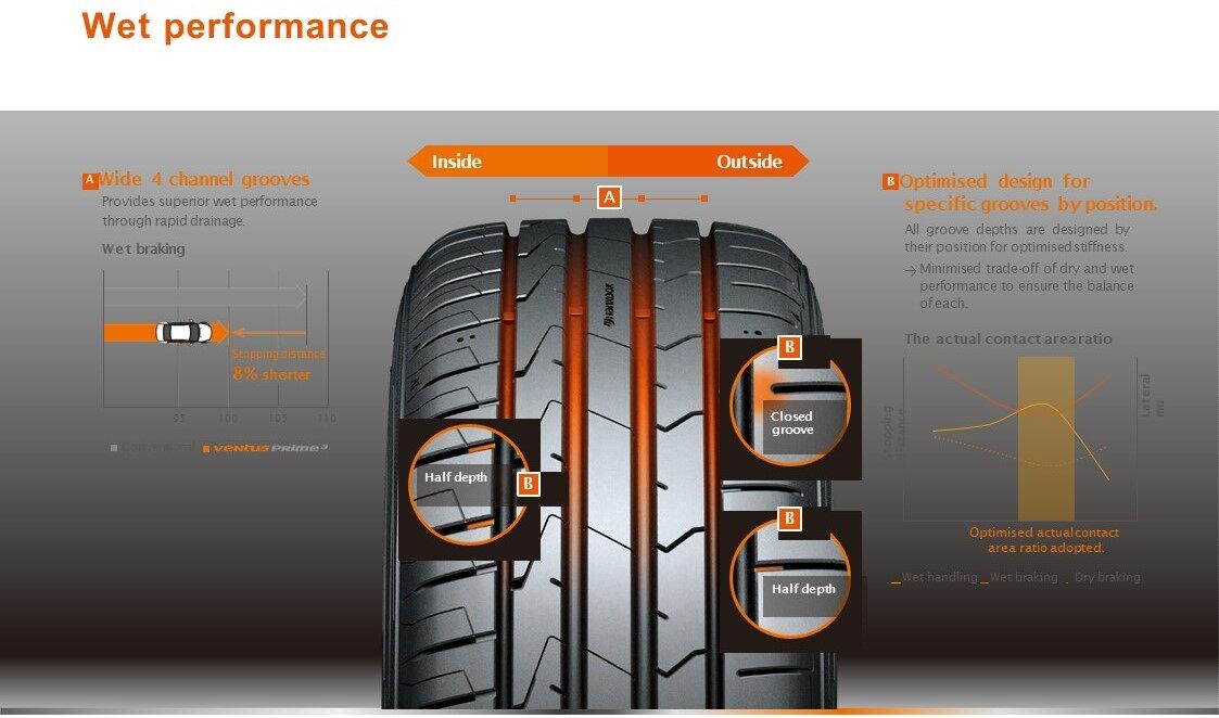 Hankook Tire Philippines Quezon City
