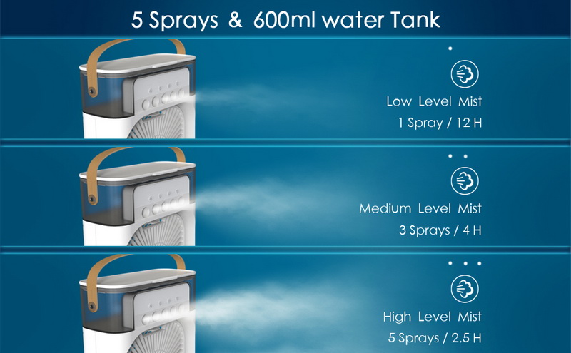 Portable Desktop Air Cooler And Humidifier With 3 Speed Cooling_voghion.com