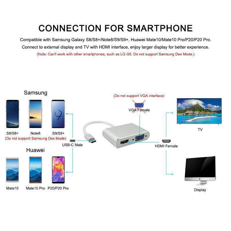 Buy USB Type C to HDMI & VGA Adapter USBC Support 4K*2K 1080P at Best