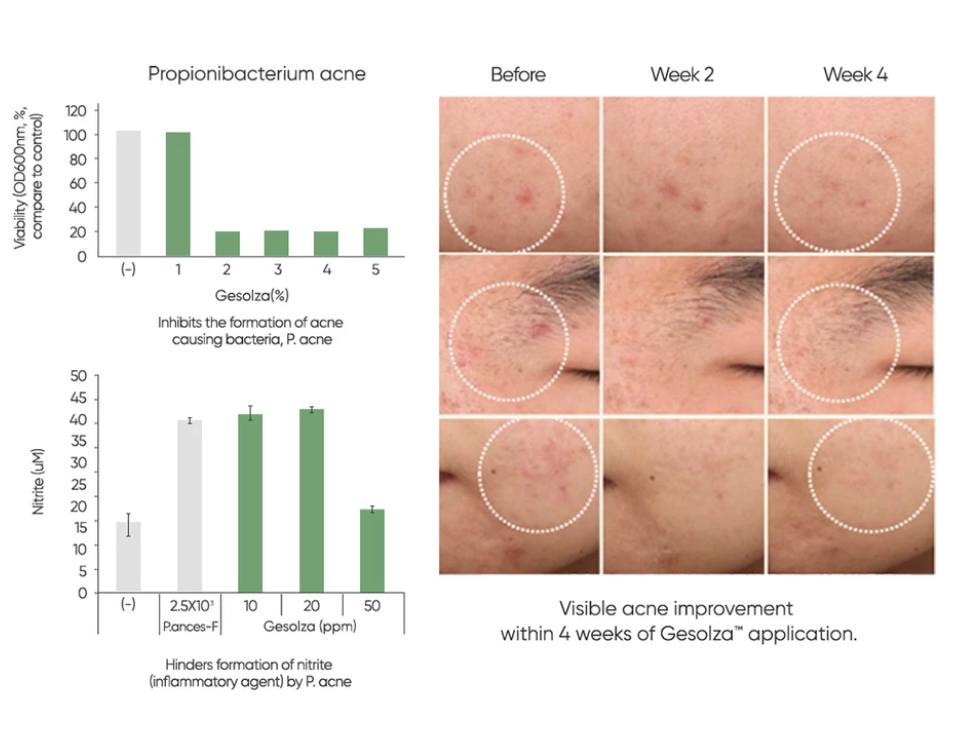 common labs vitamin e