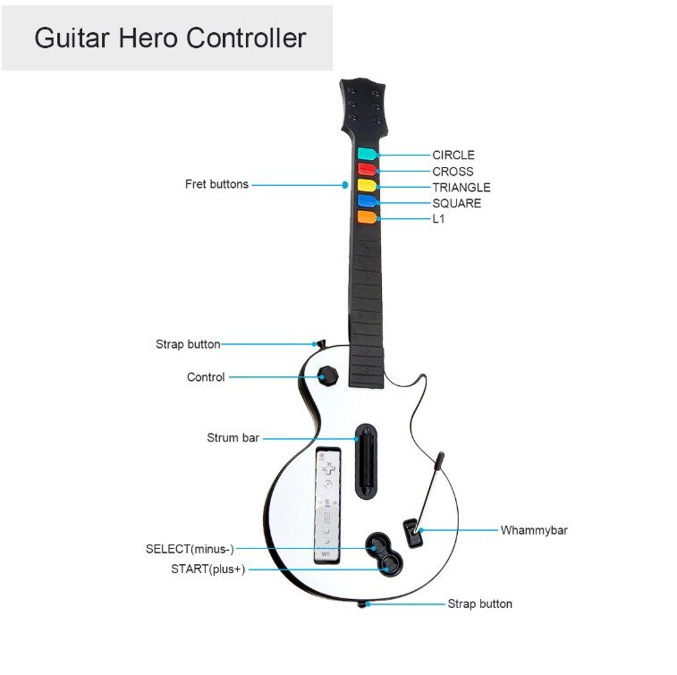 ps2 guitar hero world tour bundle