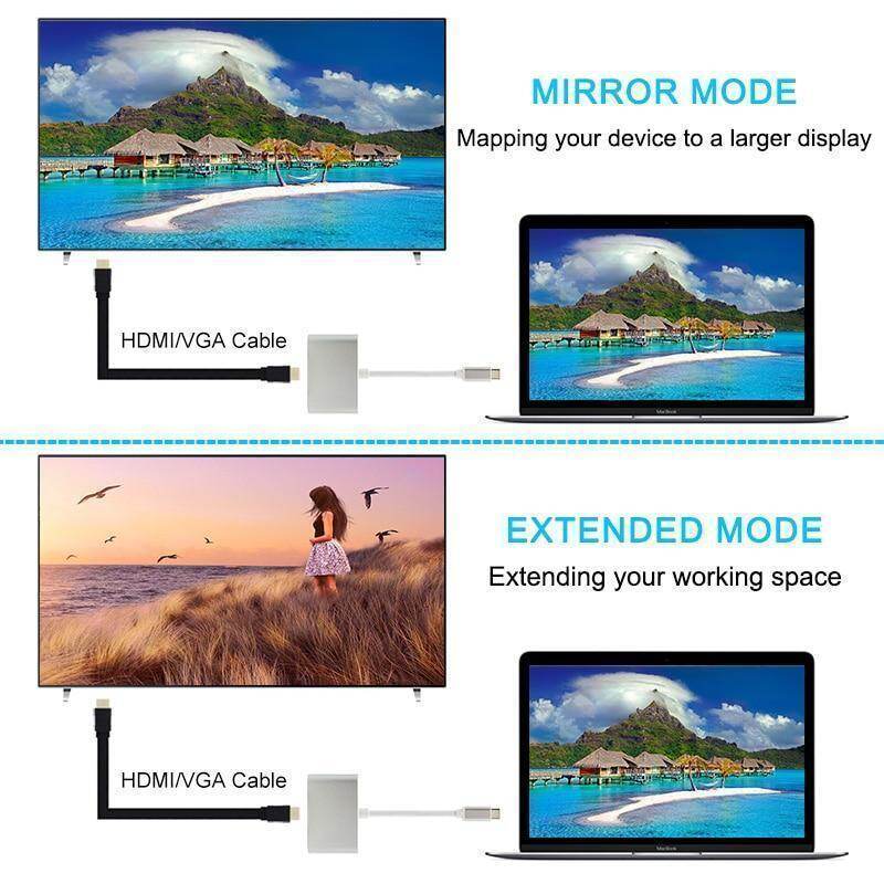 Buy USB Type C to HDMI & VGA Adapter USBC Support 4K*2K 1080P at Best