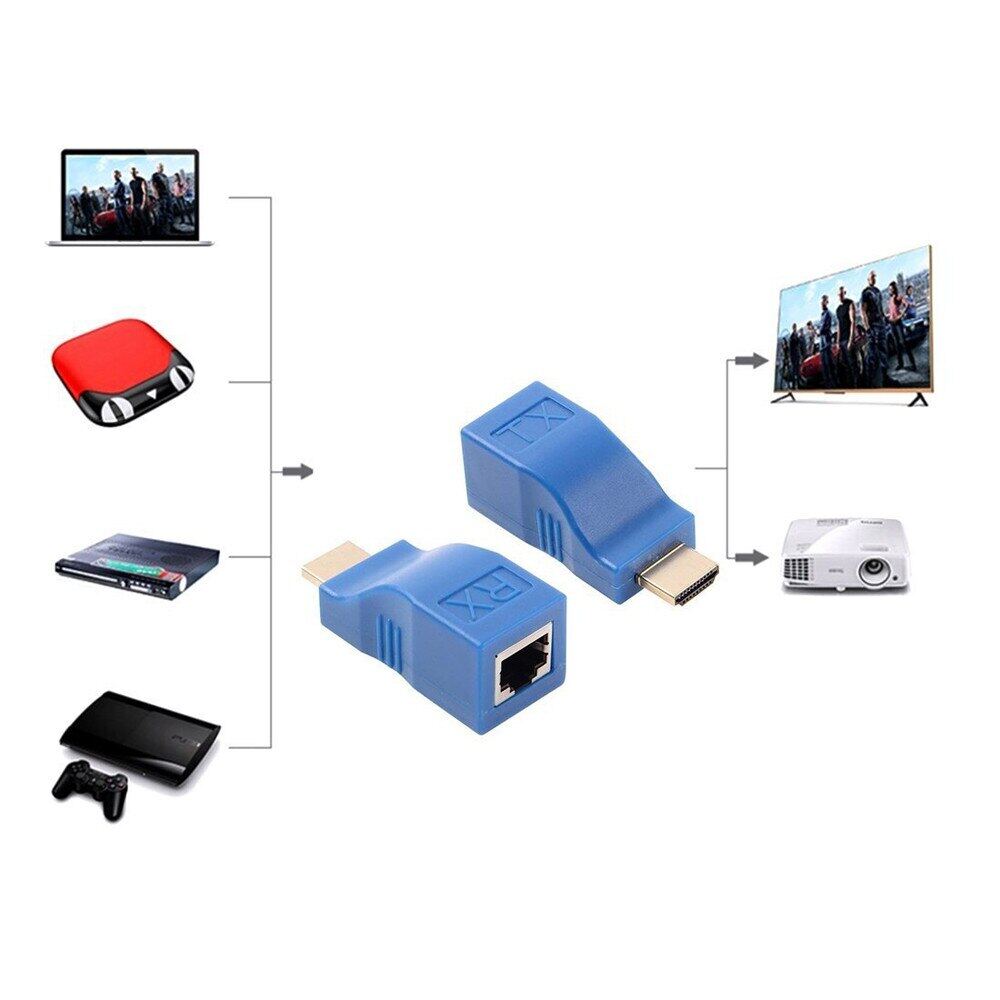 2 Bộ Mở Rộng HDMI 1080P Sang RJ45 Over Cat 5e 6 Bộ Chuyển Đổi Mạng LAN Ethernet Màu Xanh Dương Dropship 180108 2