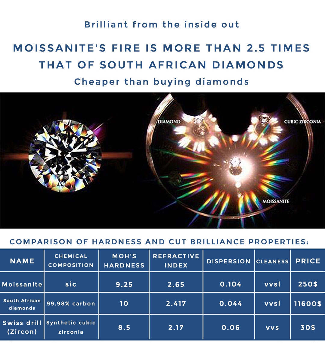 เครื่องประดับจากห้องทดลองของเธอ|แหวนเพชรแท้ Moissanite ทองคำขาว 3 กะรัต พร้อมใบรับรอง GRA 100% ผ่านการคัดเลือกเพชร แหวนเพชรทรงวงรี 4 แฉก PT 950 แพลตตินัม 50% แถบสีแต่งงาน แหวนหมั้นแบบคลาสสิก ของขวัญพิเศษสำหรับทั้งชายและหญิง