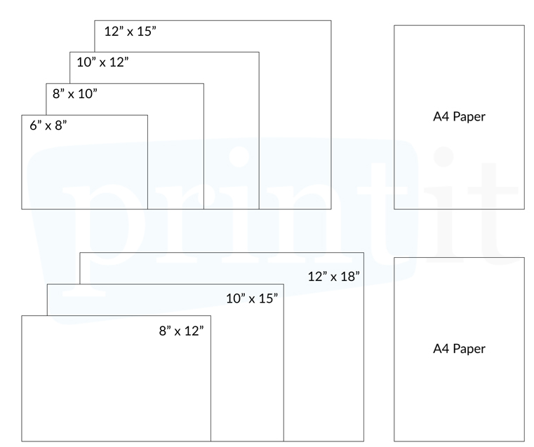 Standard Photo Frame Sizes In Sri Lanka | Webframes.org