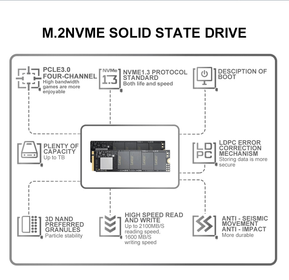 Lexar NM610 500GB M.2 2280 NVMe Internal SSD Solid State Drive PCIe Gen3x4 17 fb0b650cd669d173251bac7117661d07