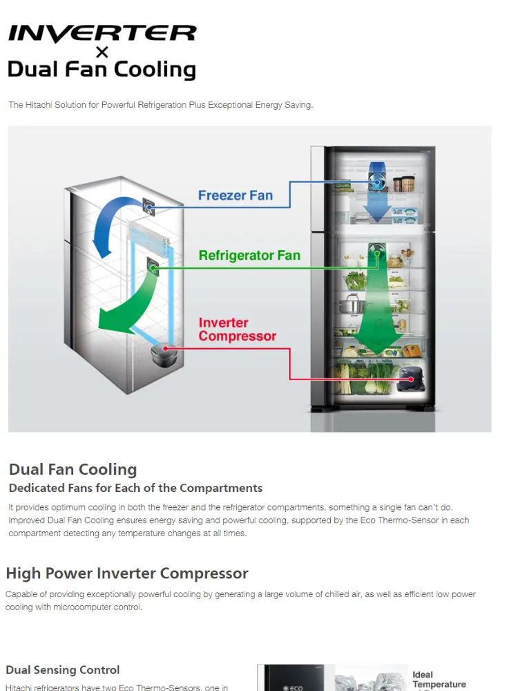 Hitachi 586L French Door Inverter Refrigerator RW720P7M GBK (Glass