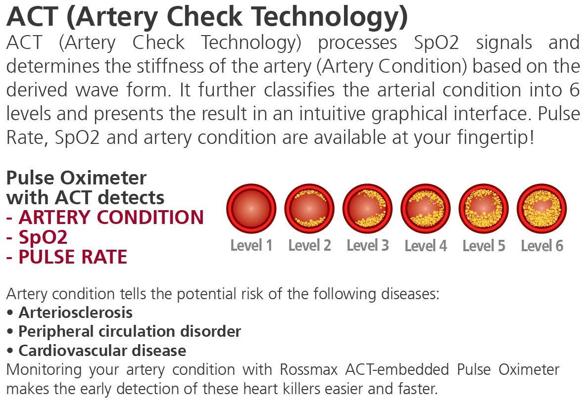 Rossmax Fingertip Pulse Oximeter with ACT Model SB200
