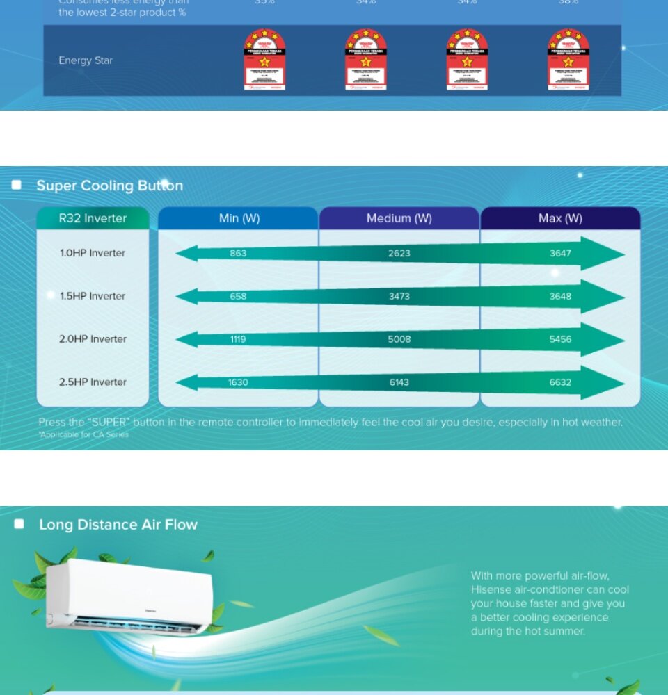 hisense ai10cag