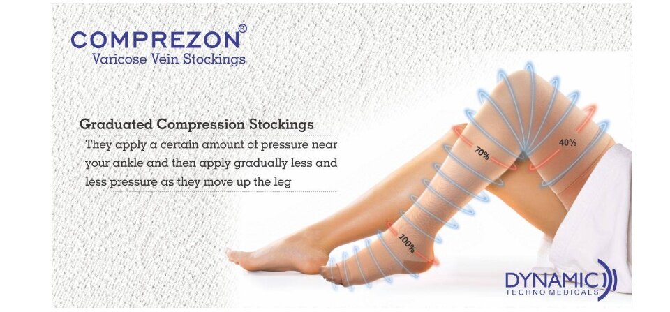 Buy Comprezon Varicose Vein Stockings Class 2 AG (Upto Groin) Large